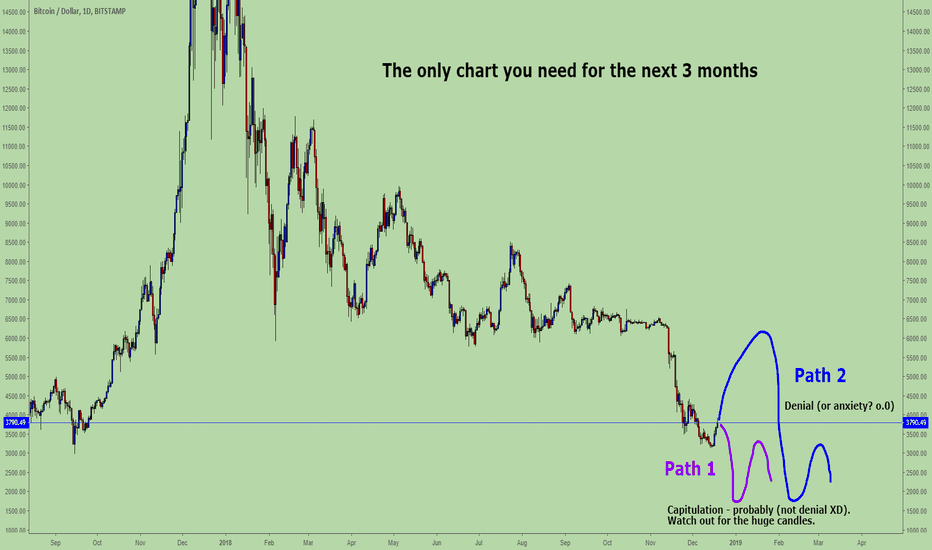 Predictable, obvious, Bitcoin.