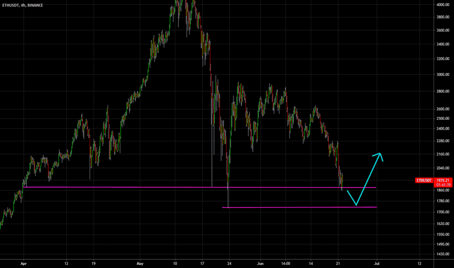 🔥 ETH Potential Rebound Soon