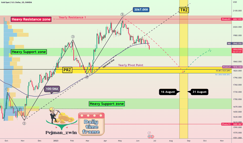 🥇Gold🥇 Analyze (Road Map, 06/22/2023)!!!🗺️