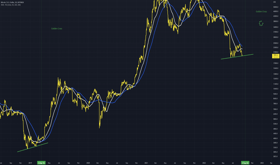Bitcoin Cooking a Double Bottom