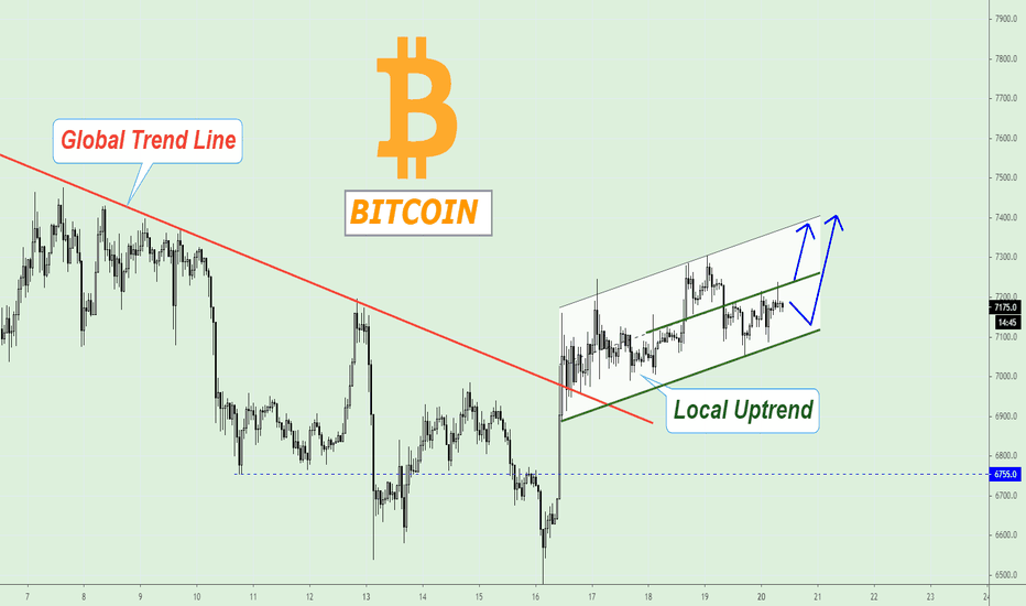 XBTUSD is inside the Local Uptrend!