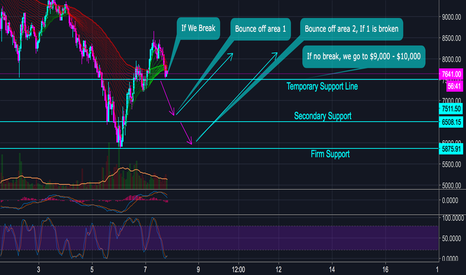 Bitcoin Update Feb 7