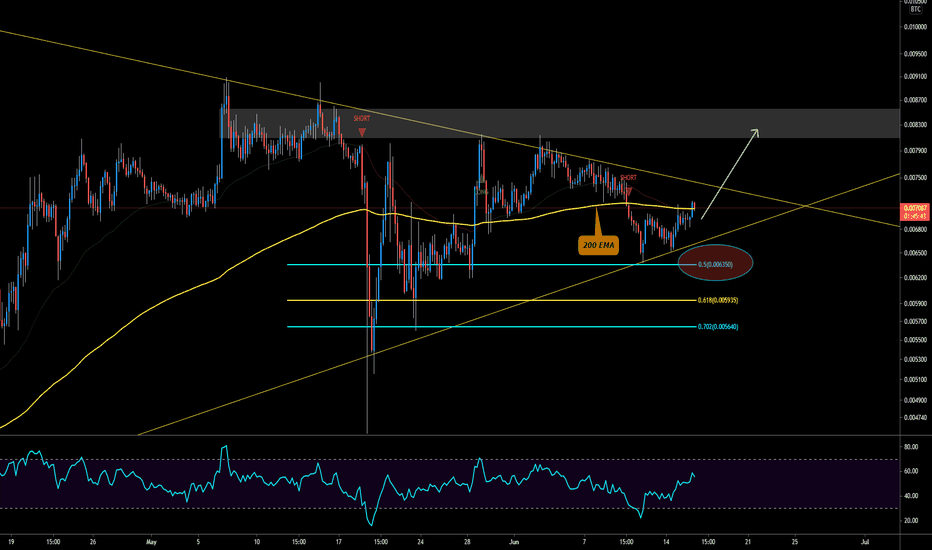 xmrBTC