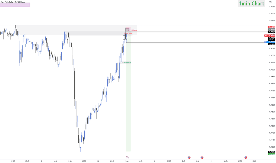 EURUSD Reversal Play