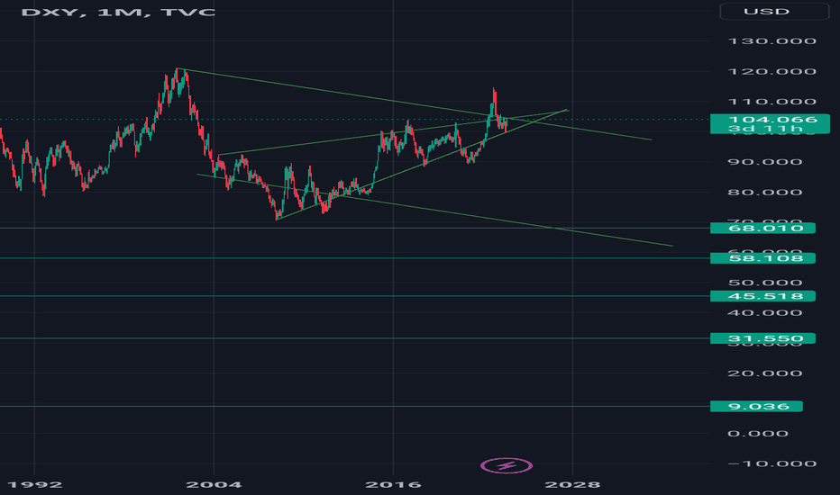 $dxy #dxy #elliottwave short 28aug23