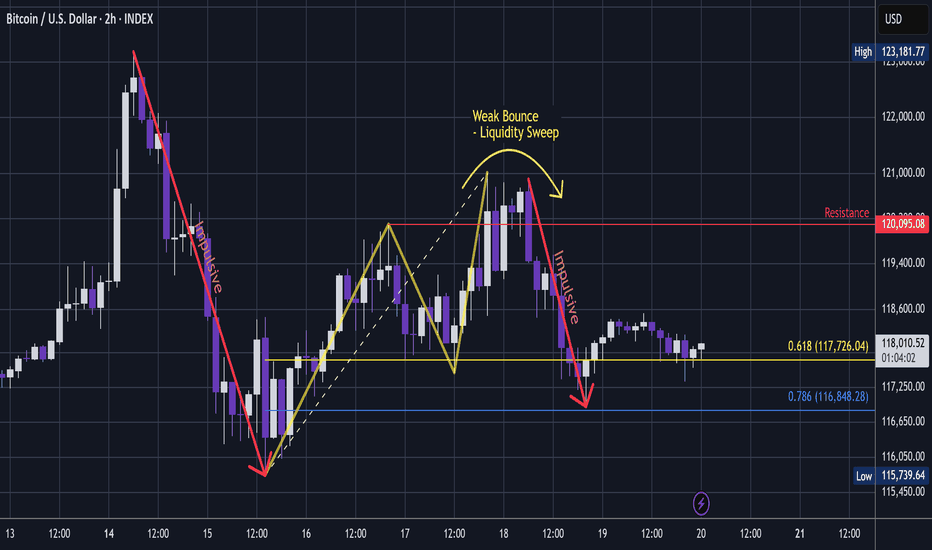 BITCOIN - Is The Storm Passing?