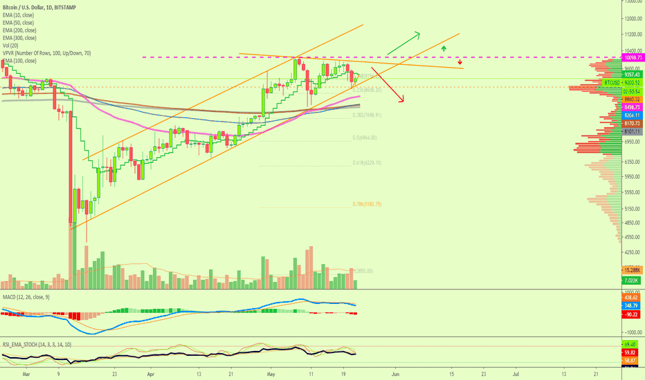 TOP (7|8) Altcoins Pairs To Boom Next on Binance!