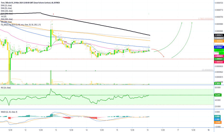 Tron on BitMEX [TRXH19][15X][LONG][93.75% ROE]