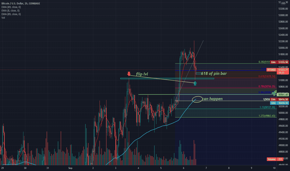 btc pullback zone 