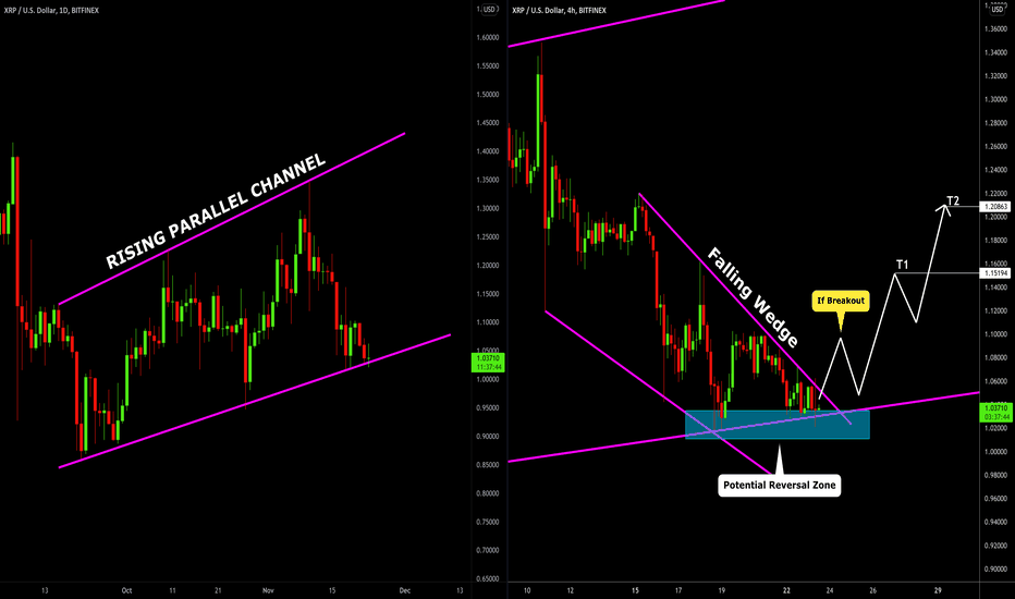XRPUSD: Potential Bullish Move & How to Catch It