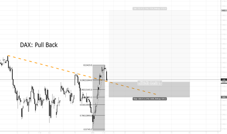 DAX: Pull Back 