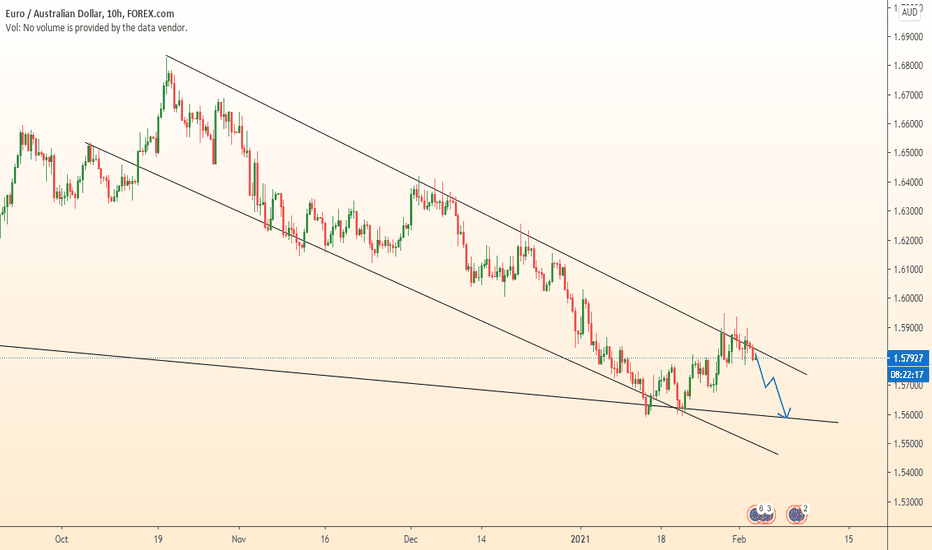EURAUD push away from resistance to support