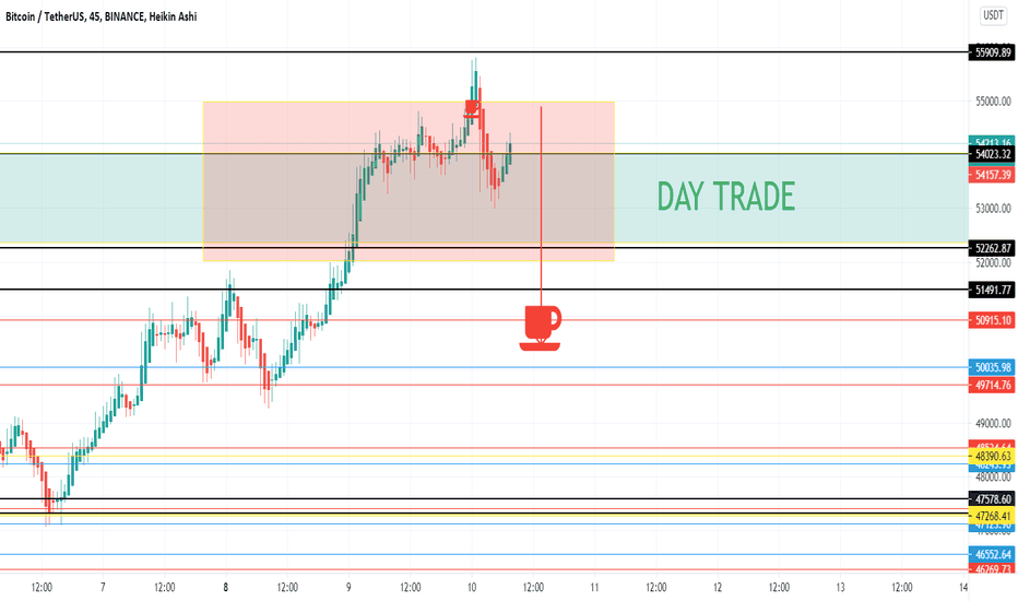 DAY TRADE CHART - 50K/51K trend looks on way!
