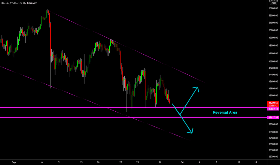 🔥 Bitcoin: Hold The Line