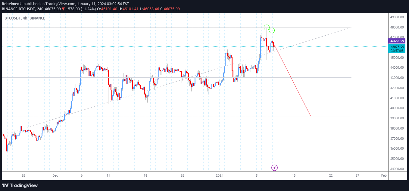 BINANCE:BTCUSDT Idea Chart Image by Rebelmedia