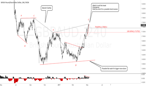 GBPAUD 4H Chart. Watch for sell.