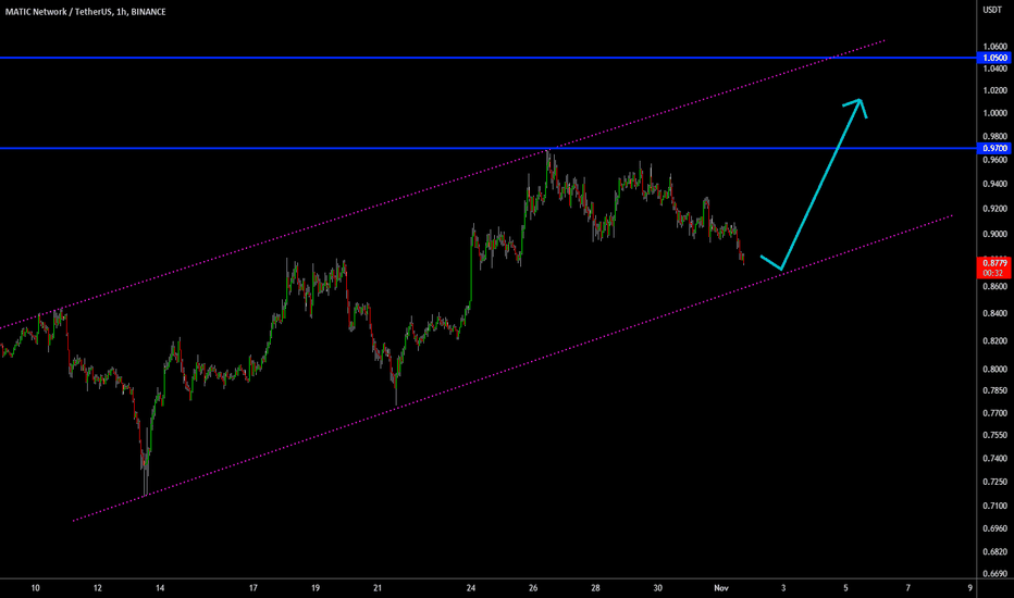 🔥 MATIC Ideal Reversal Point: Bullish Outlook