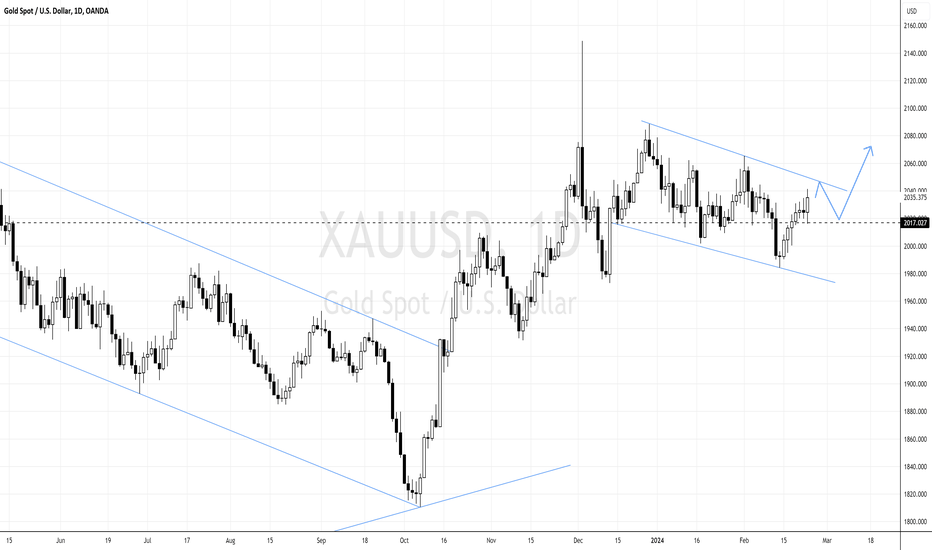 What's Next on Gold; Could the Precious Meta Targeting 2071?