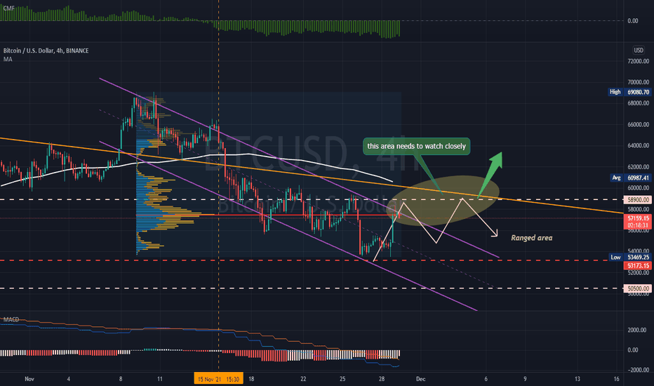 BTC... still soon to get emotional 