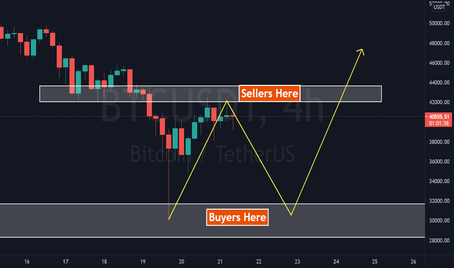 💎BTC: One More Round Again to 30k...