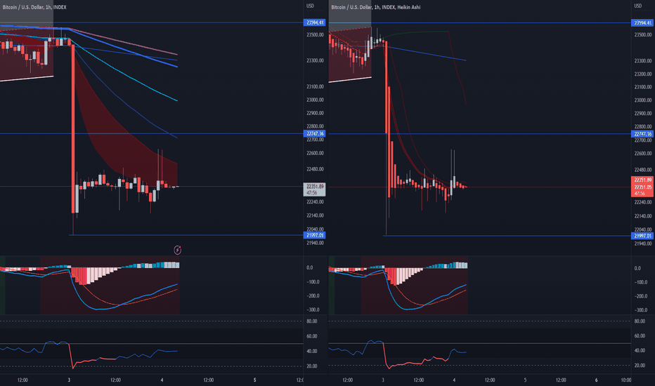 A timeframe lower