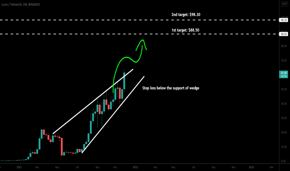 Terra (LUNA) breaking out big wedge for massive rally