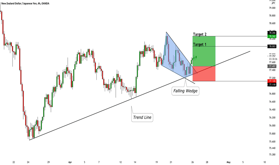 NZDJPY: Bullish Continuation