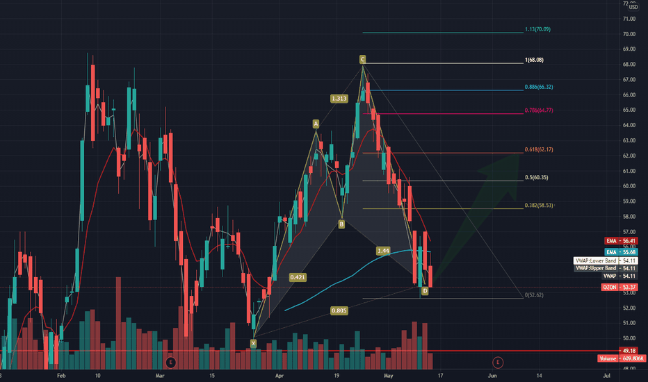 $OZON Cypher Pattern  Per request 