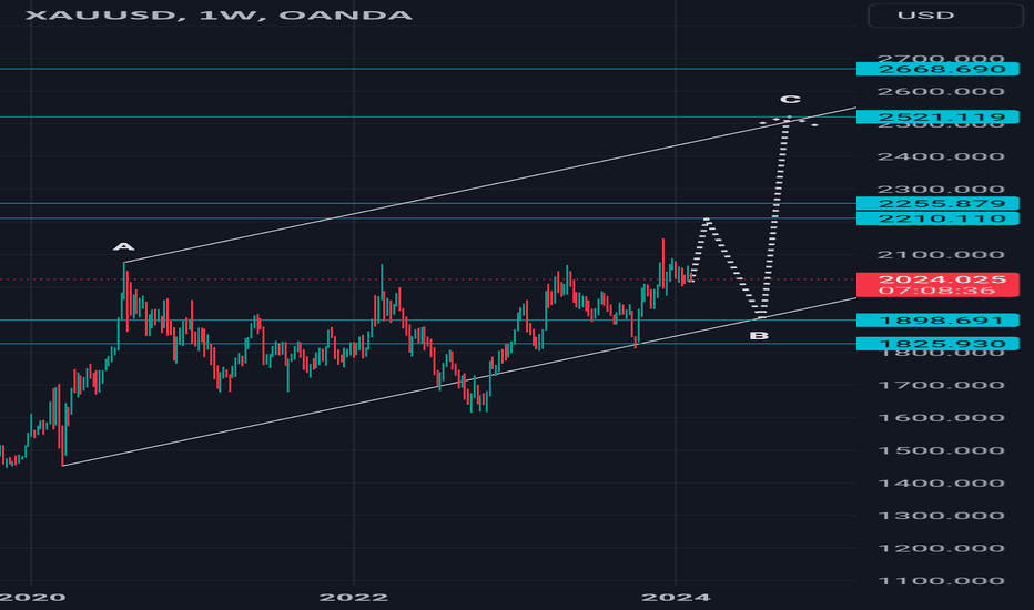 #xauusd #elliottwave #gold long wavecb 9Feb24