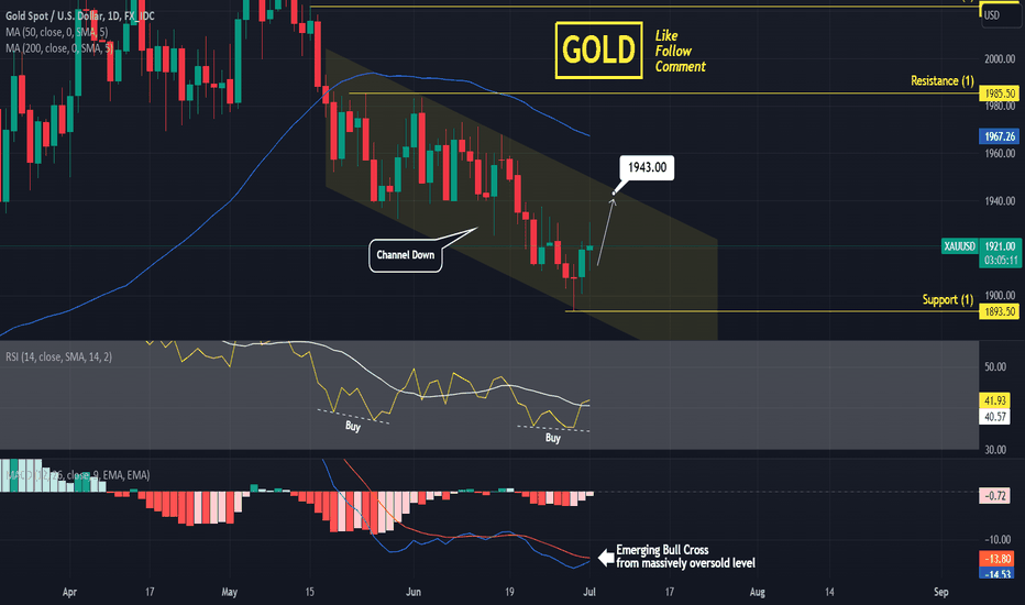 XAUUSD Short term buy opportunity.