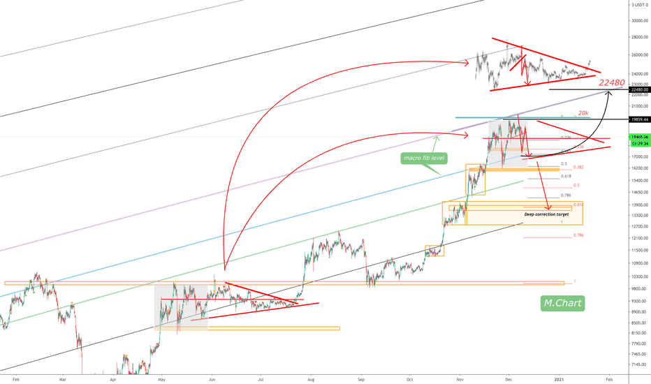 BTC.USDT (Y20.P5.E16).10K Fractal
