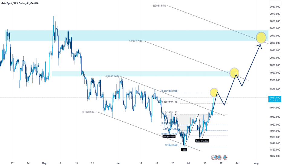 gold ---> BROKE up the channel