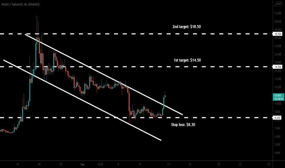 Mask Network broke out channel | A good long opportunity