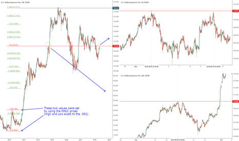 USDJPY, Fibonacci, and the Magical 110.025