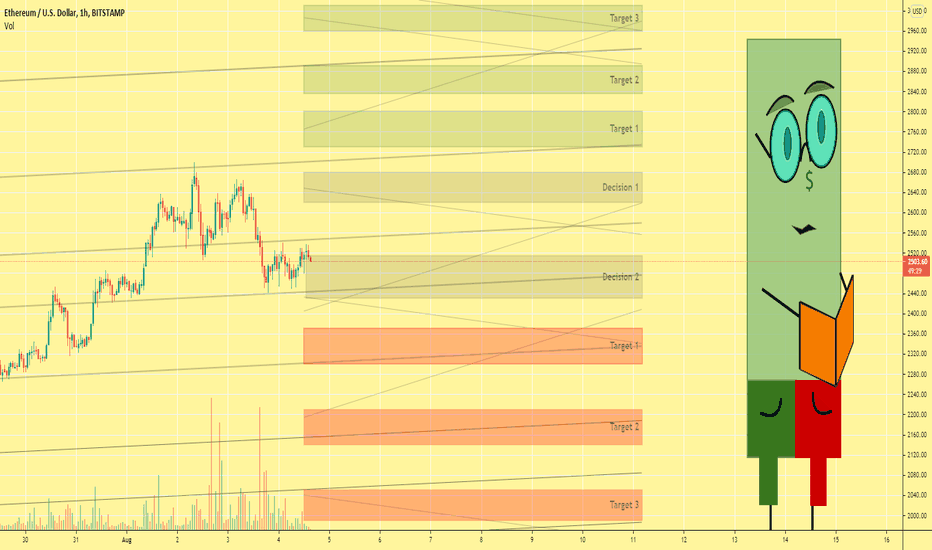 Learn To Trade