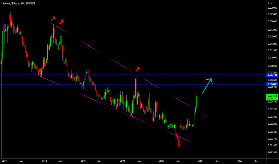 🔥 LTC/BTC Has Broken Out Of A 4 Year Bear Trend!