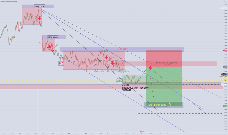 USDCHF BEARISH Meets monthly Low and Support