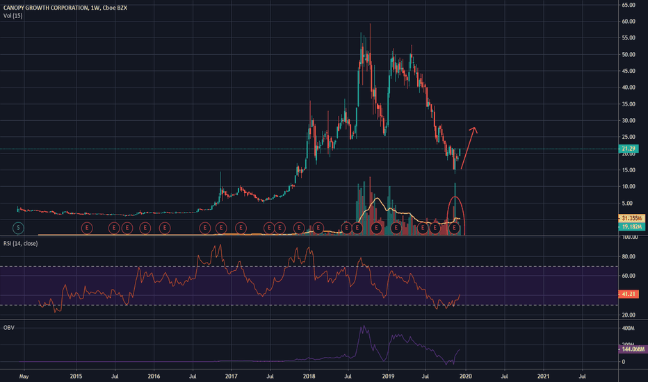 Short Squeeze of the century