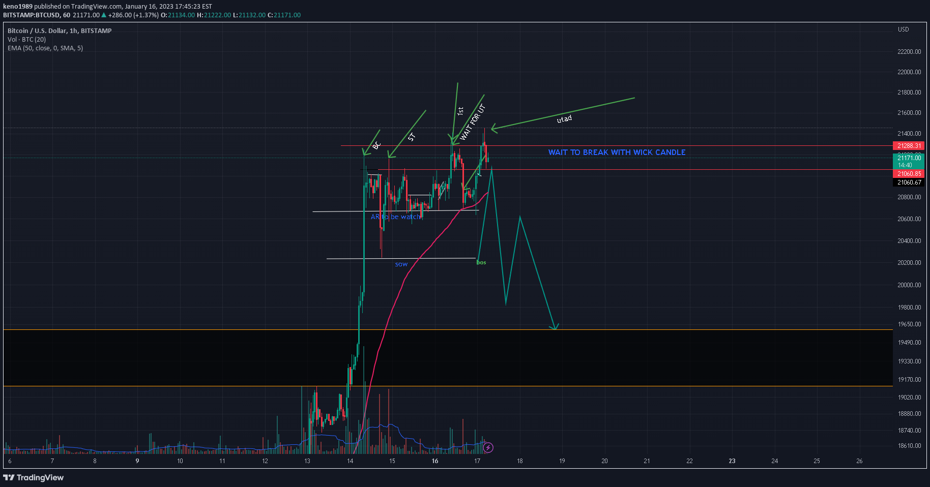BITSTAMP:BTCUSD Idea Chart Image by D1GITALTRADES