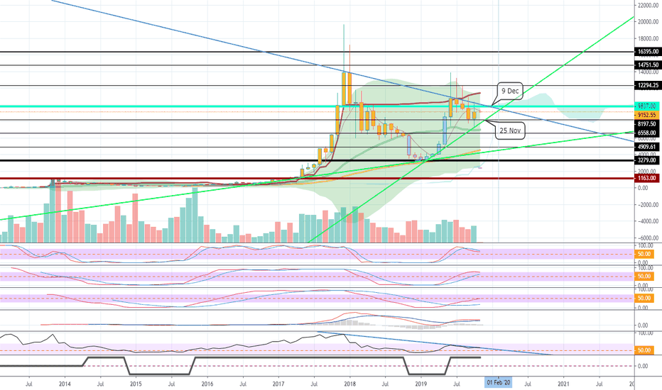 BTCUSD