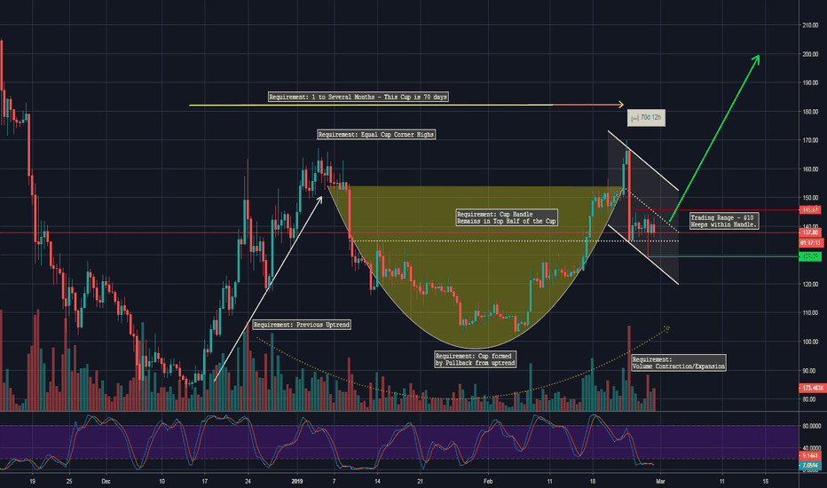 ETHEREUM - Textbook Cup and Handle? Bullish!