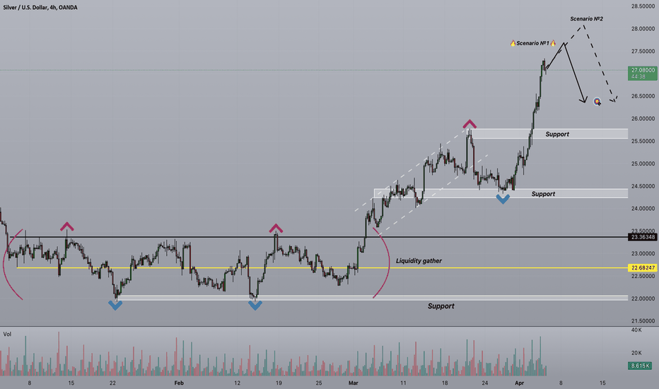 Strifor || SILVER-Mid-term view