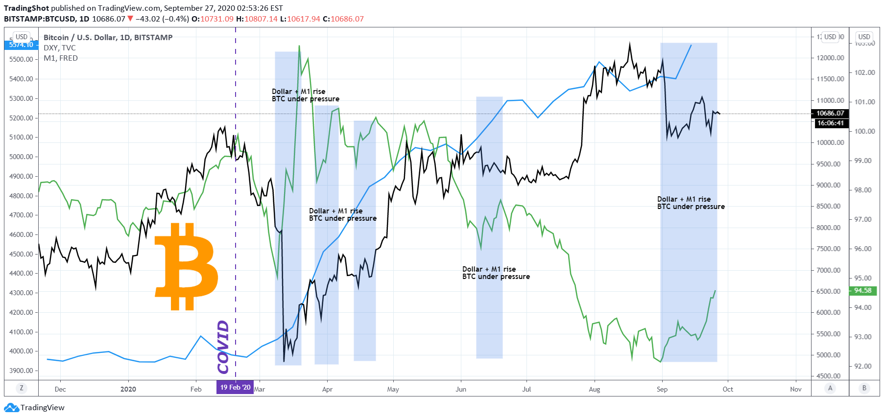 BITSTAMP:BTCUSD Idea Chart Image by TradingShot