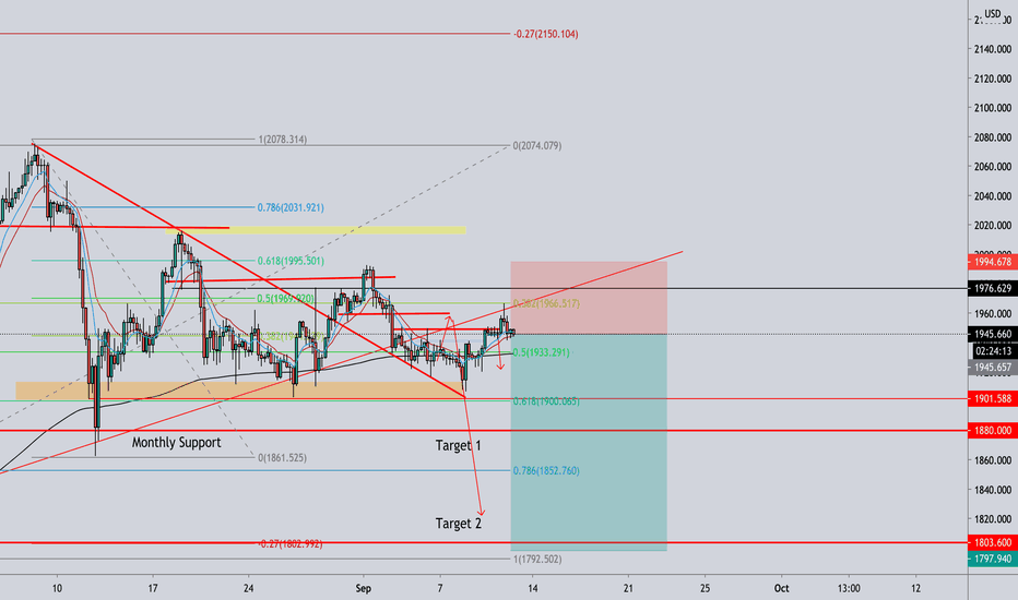 Gold( Xauusd Sell Setup!!!