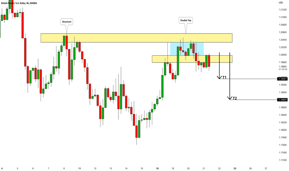GBPUSD May Drop! Here is Why: 🇬🇧🇺🇸