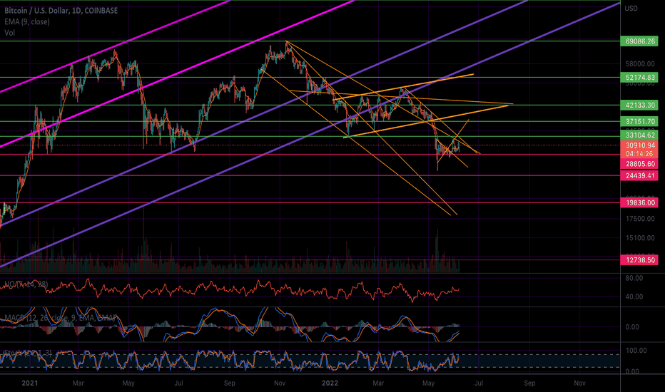 Bitcoin and Markets From A Sentiment Perspective