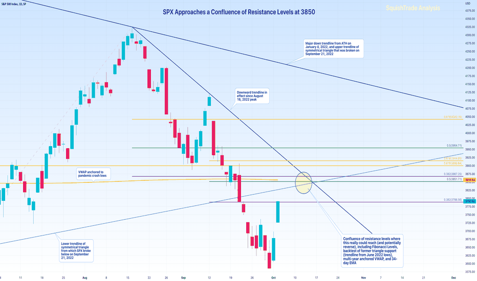 SPX Approaches a Confluence of Resistance Levels at 3850