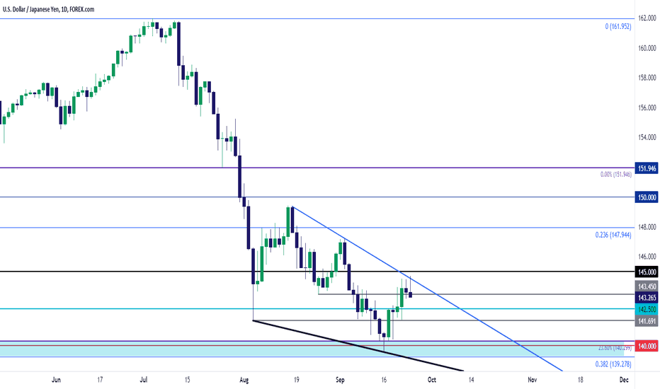 USD/JPY Wedge Resistance Test