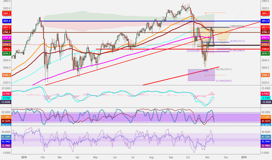 SPX500: IHS