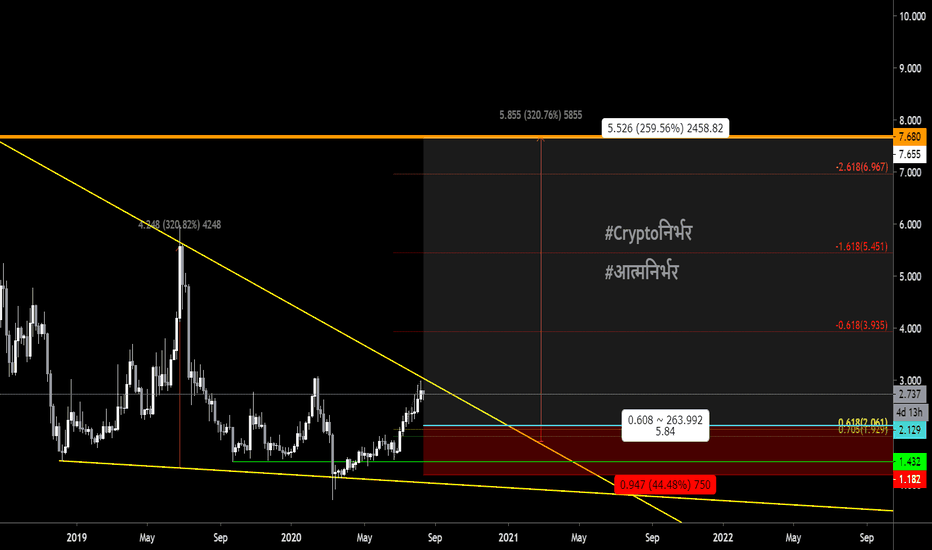 #QTUM 